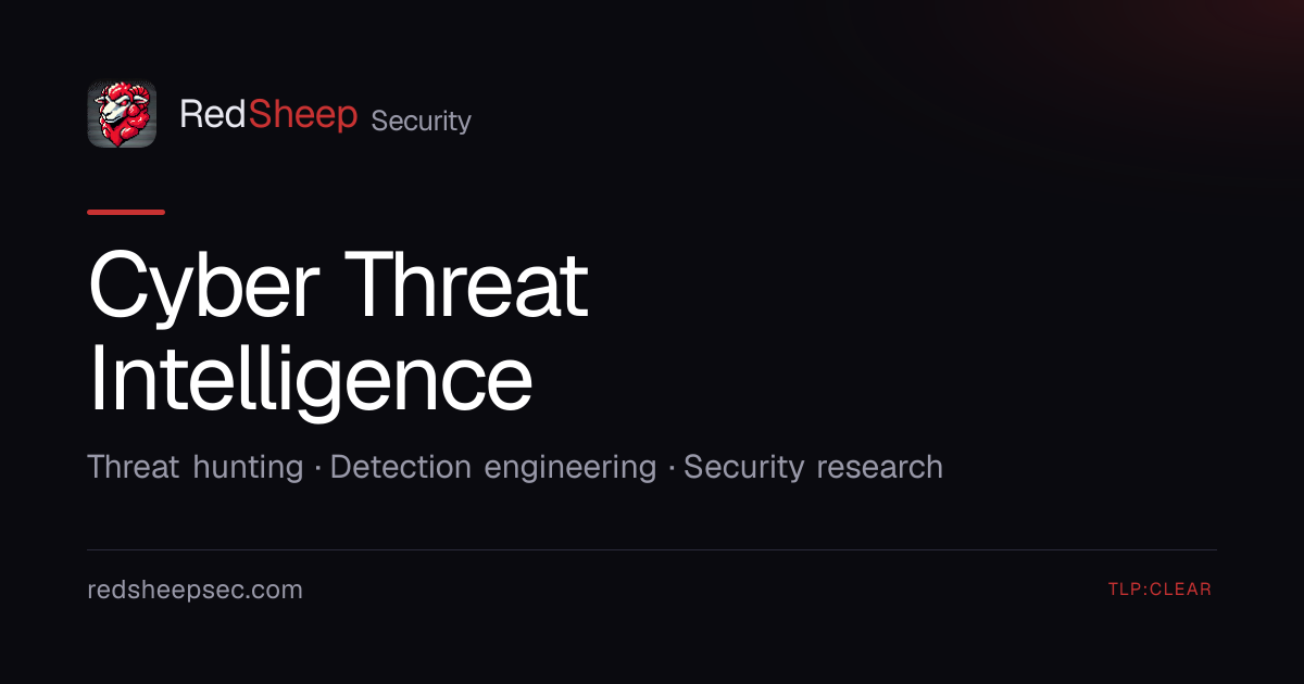 Briefing & Communicating Intelligence — CTI Academy | RedSheep Security